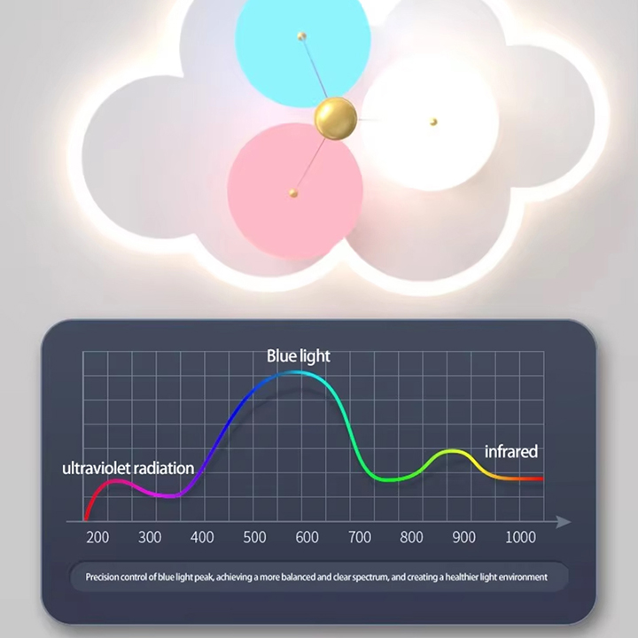 어린이 풍선/구름(블루라이트방지)