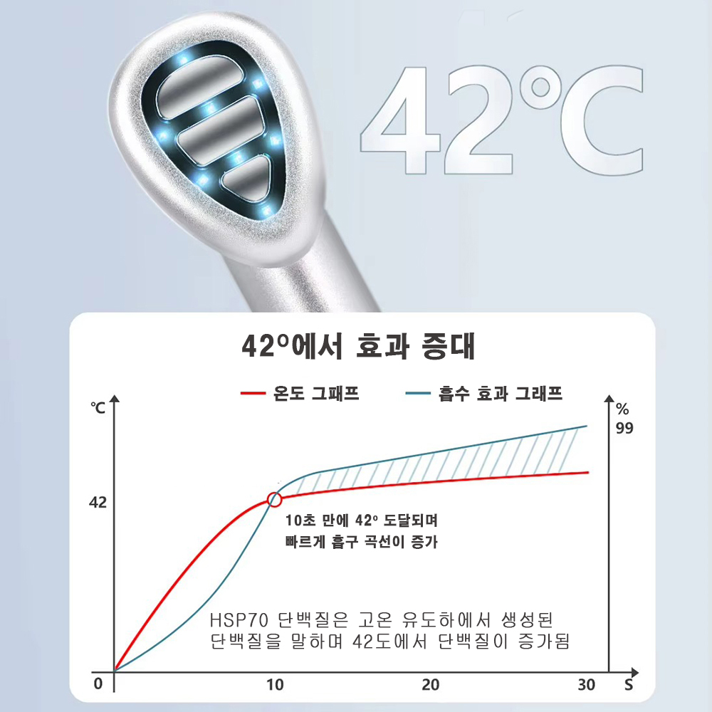 KKS-228 아이 마사지 EMS 회전식