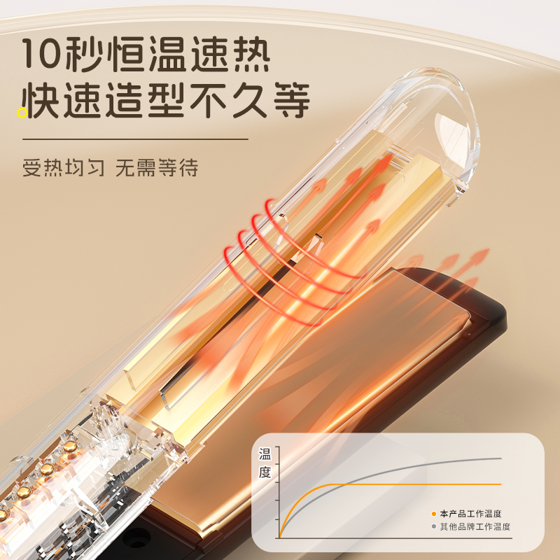 3688 헤어 스트레이트 아이언